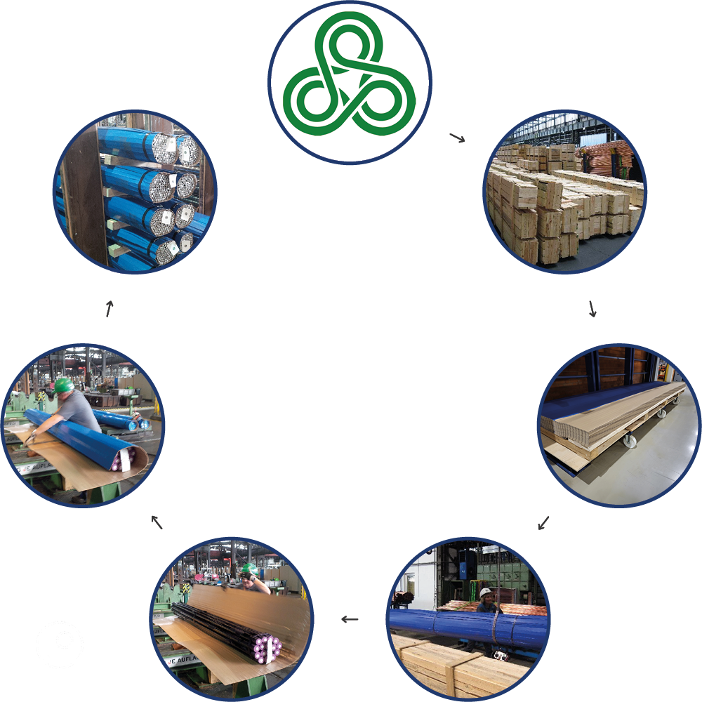 Cycle d’application Nordic Woodfibre Schéma du cycle d’application Nordic Woodfibre pour l’emballage économe en ressources de tubes