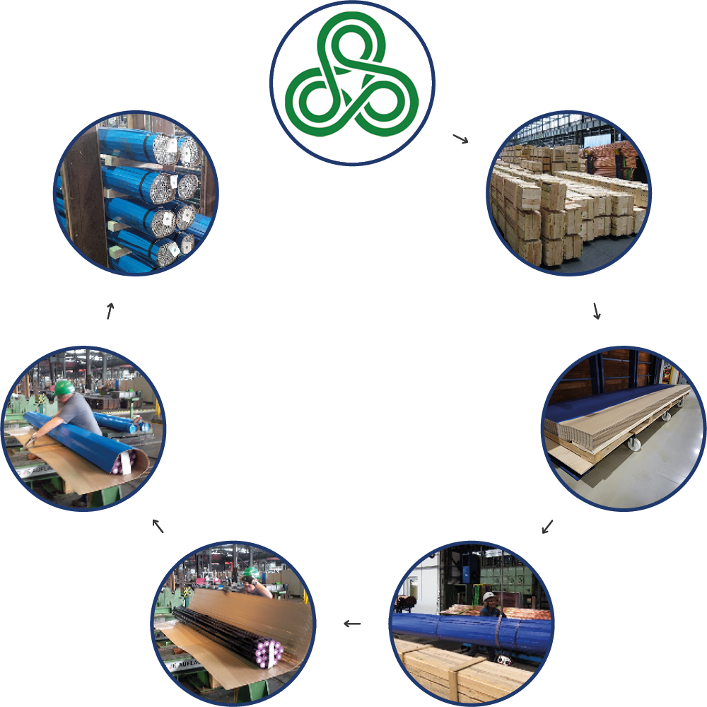 Cycle d’application Nordic Woodfibre Schéma du cycle d’application Nordic Woodfibre pour l’emballage économe en ressources de tubes